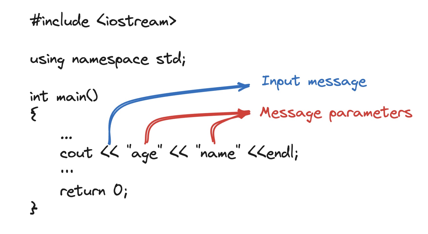 SendInformationToTheObject